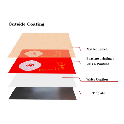 O SR. Grade Steel Tin Plate Pantone Printing Flower ETP imprimiu a folha